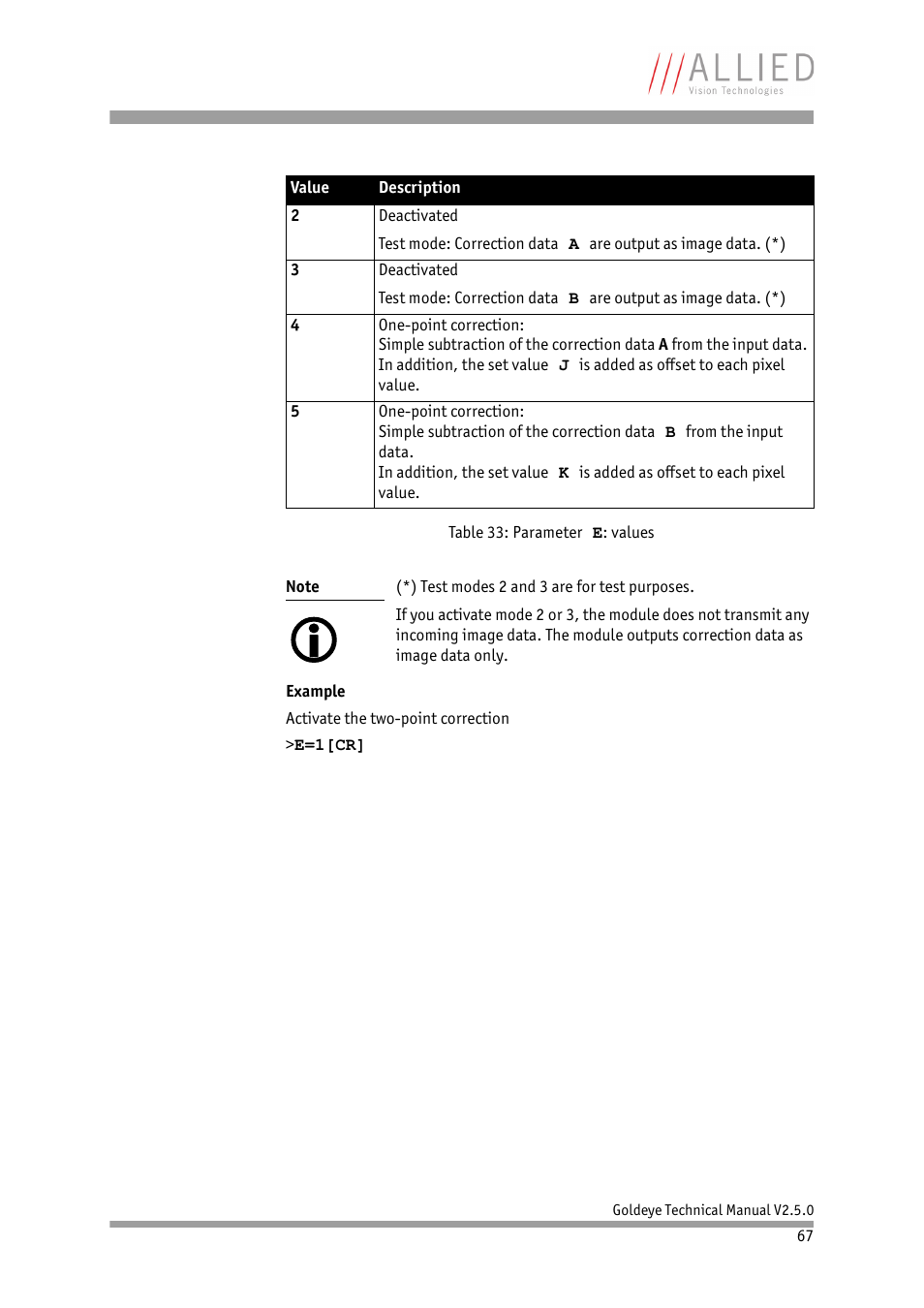 ALLIED Vision Technologies Goldeye P-032 SWIR User Manual | Page 67 / 102