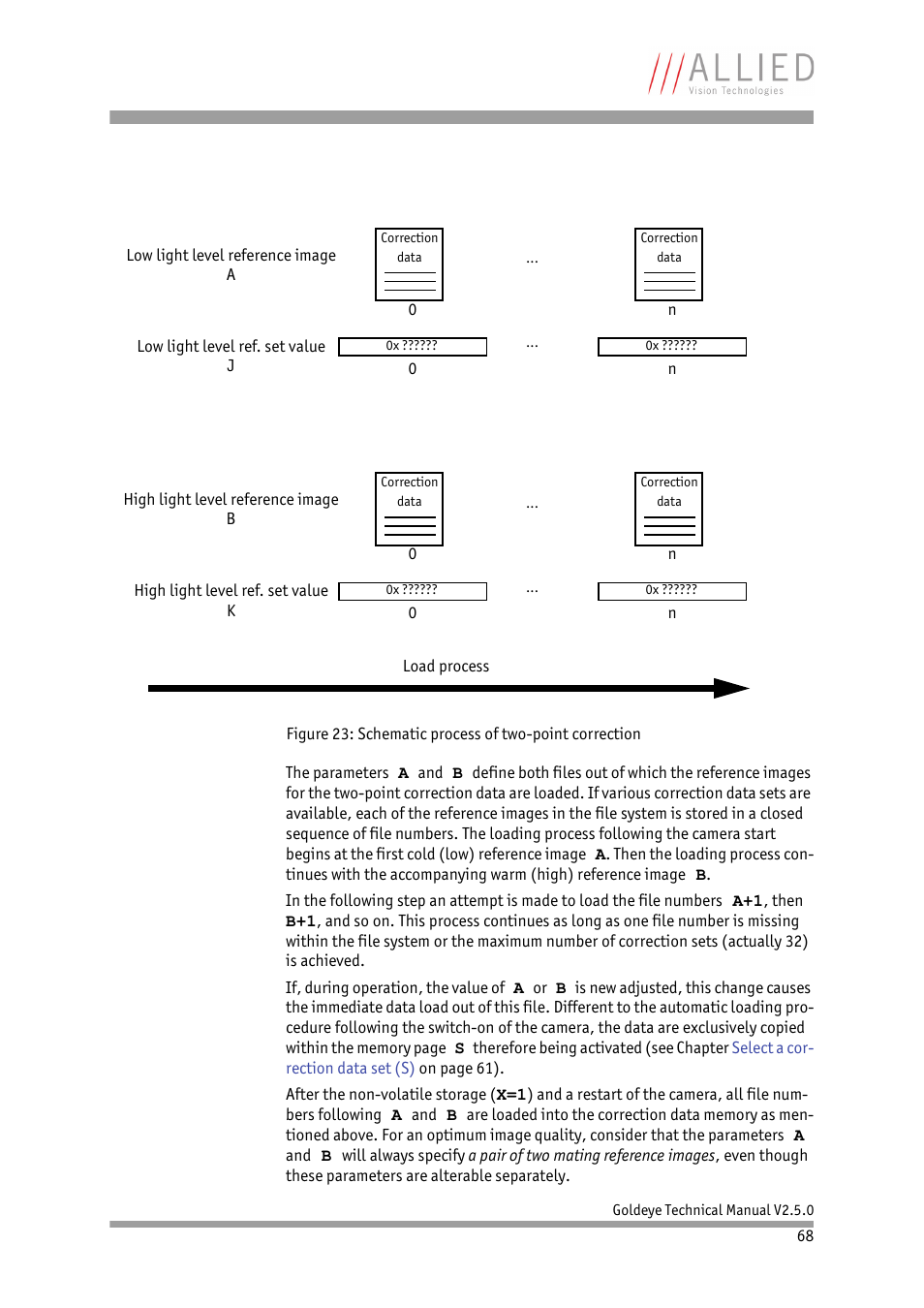 ALLIED Vision Technologies Goldeye P-032 SWIR User Manual | Page 68 / 102