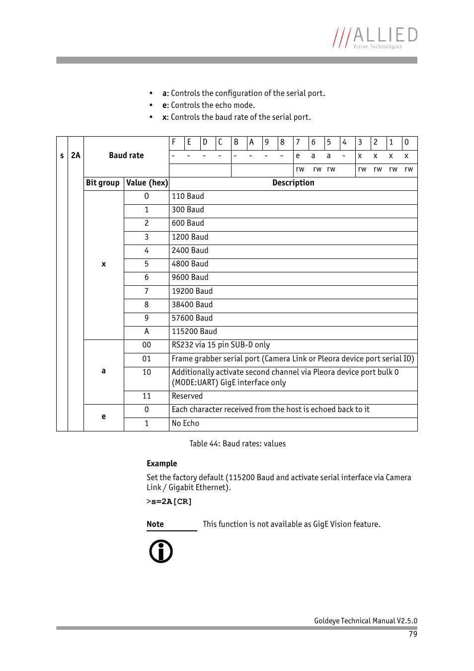 ALLIED Vision Technologies Goldeye P-032 SWIR User Manual | Page 79 / 102