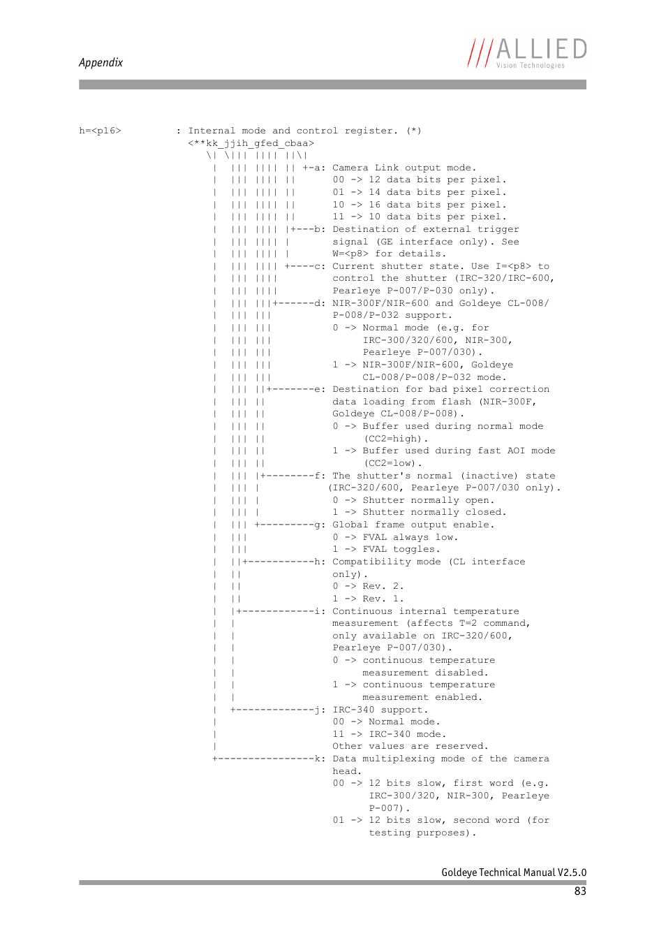 ALLIED Vision Technologies Goldeye P-032 SWIR User Manual | Page 83 / 102