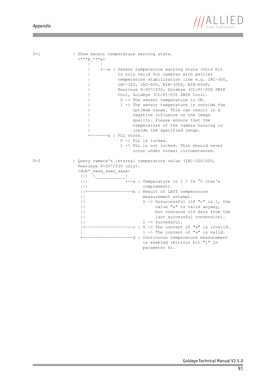 ALLIED Vision Technologies Goldeye P-032 SWIR User Manual | Page 91 / 102