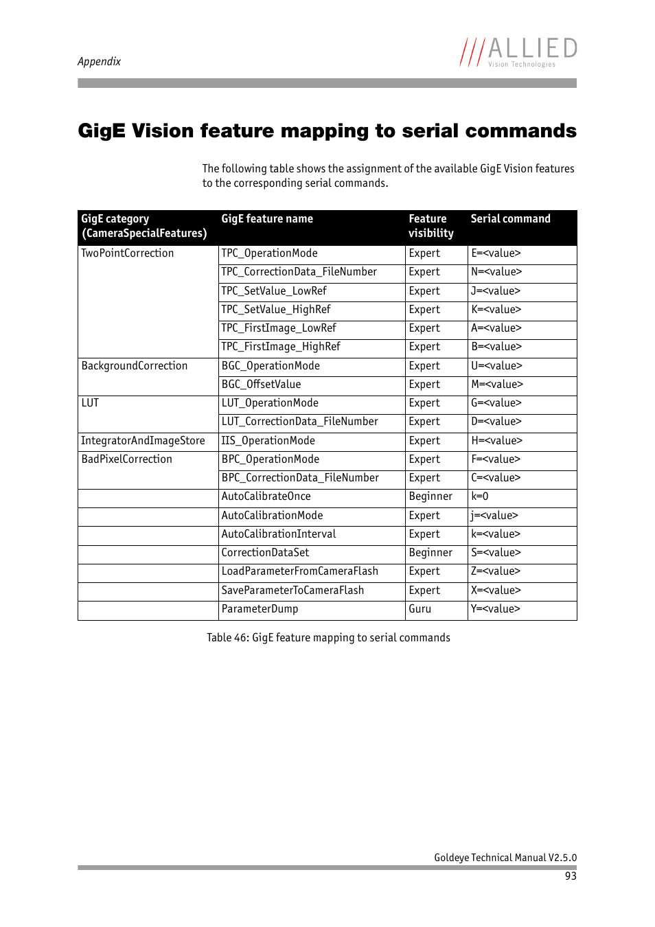 Gige vision feature mapping to serial commands, Chapter | ALLIED Vision Technologies Goldeye P-032 SWIR User Manual | Page 93 / 102