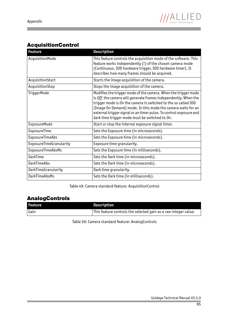 Acquisitioncontrol, Analogcontrols, Acquisitioncontrol analogcontrols | ALLIED Vision Technologies Goldeye P-032 SWIR User Manual | Page 95 / 102