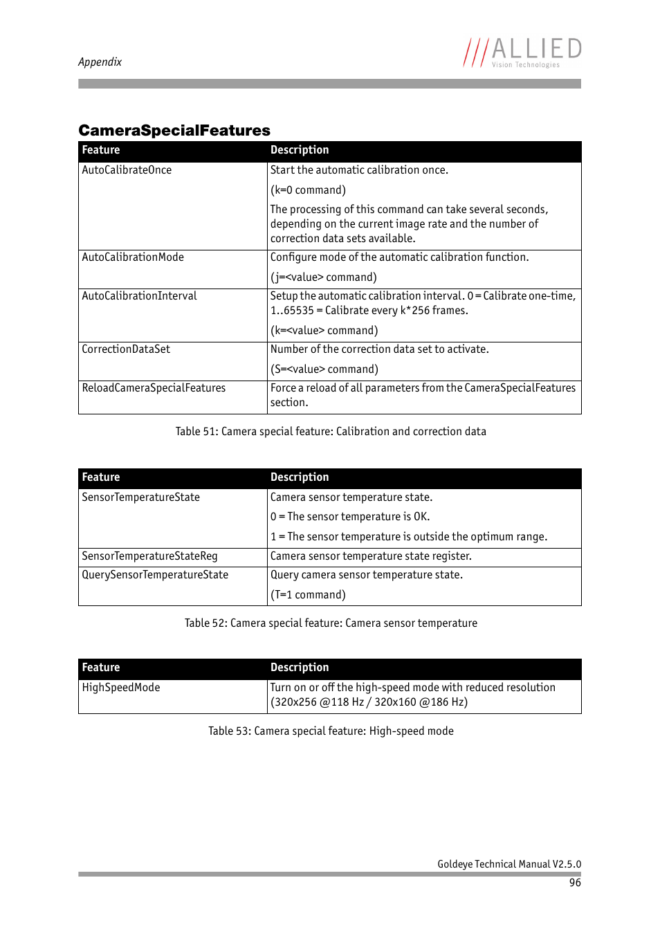 Cameraspecialfeatures | ALLIED Vision Technologies Goldeye P-032 SWIR User Manual | Page 96 / 102