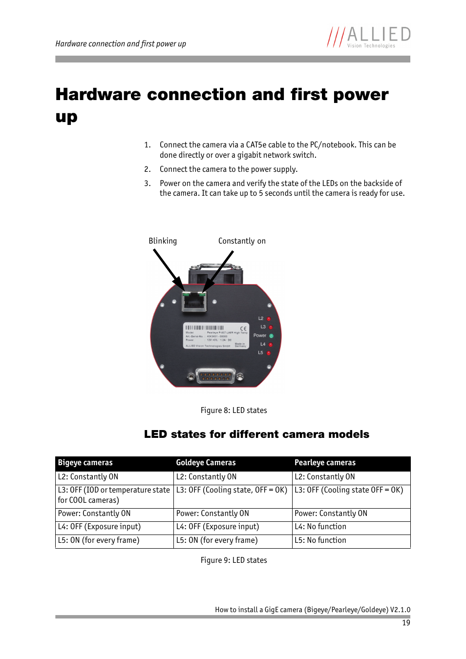 Hardware connection and first power up, Led states for different camera models, Chapter | ALLIED Vision Technologies Goldeye P-032 SWIR User Manual | Page 19 / 50