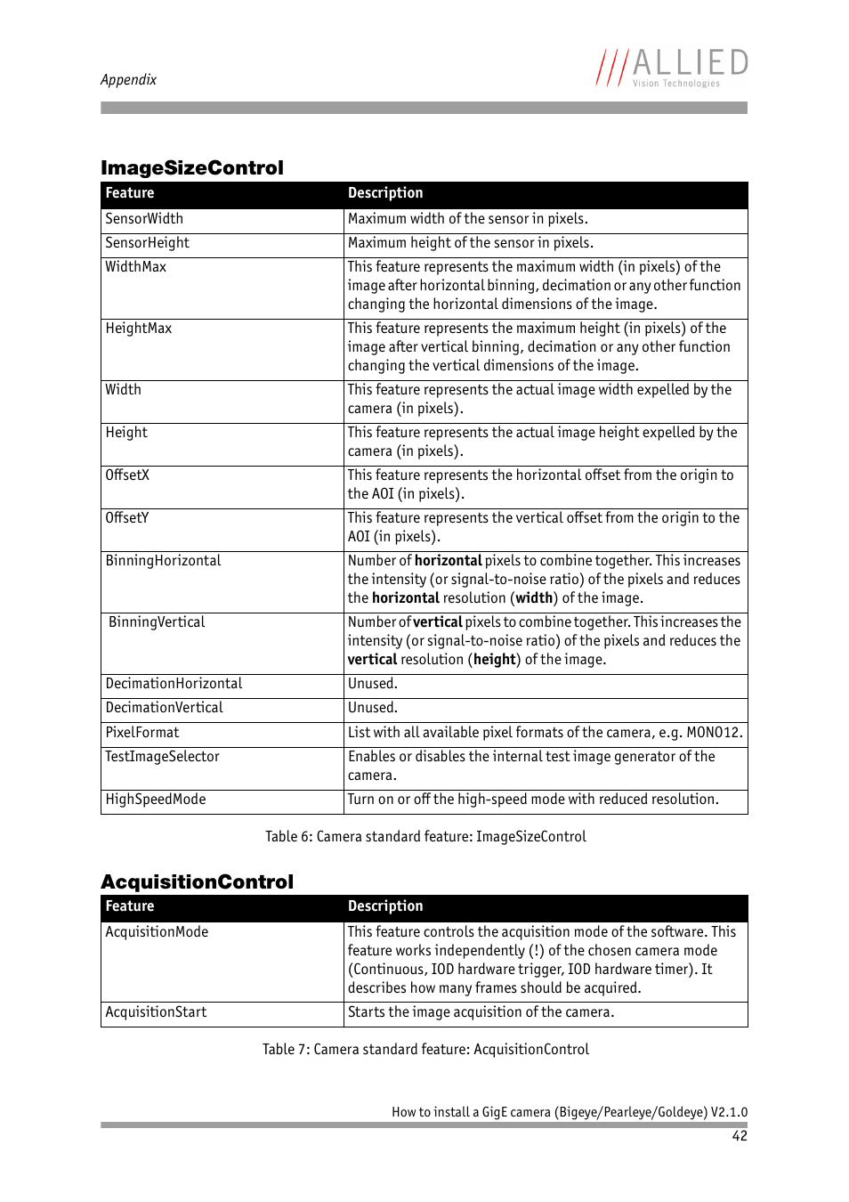 Imagesizecontrol, Acquisitioncontrol, Imagesizecontrol acquisitioncontrol | ALLIED Vision Technologies Goldeye P-032 SWIR User Manual | Page 42 / 50