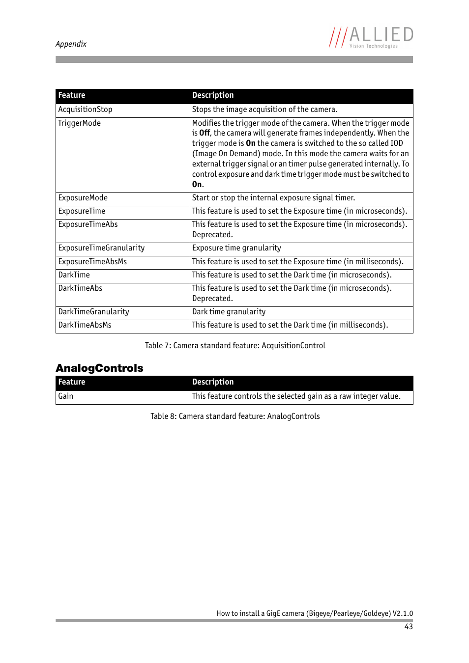 Analogcontrols | ALLIED Vision Technologies Goldeye P-032 SWIR User Manual | Page 43 / 50