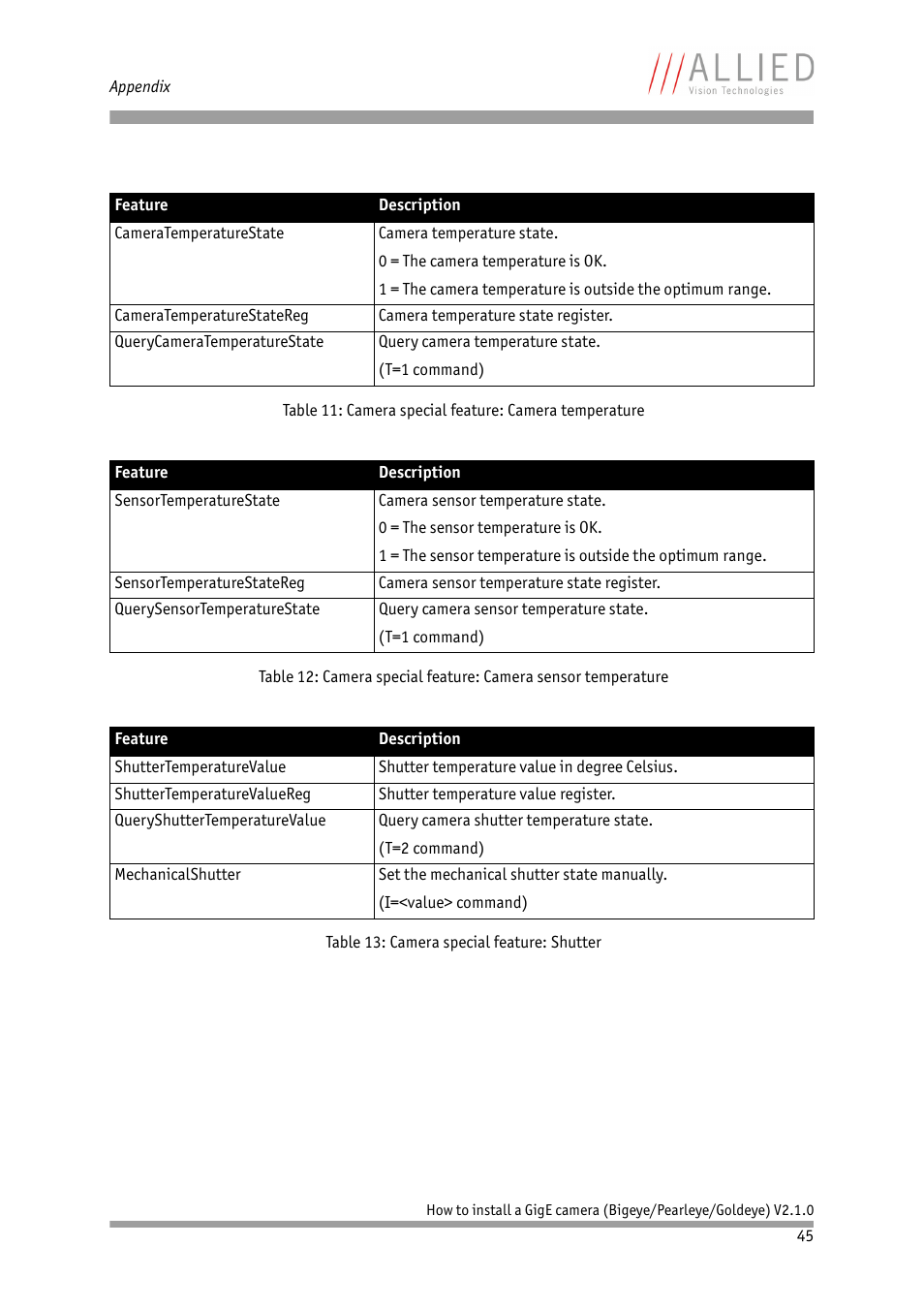 ALLIED Vision Technologies Goldeye P-032 SWIR User Manual | Page 45 / 50