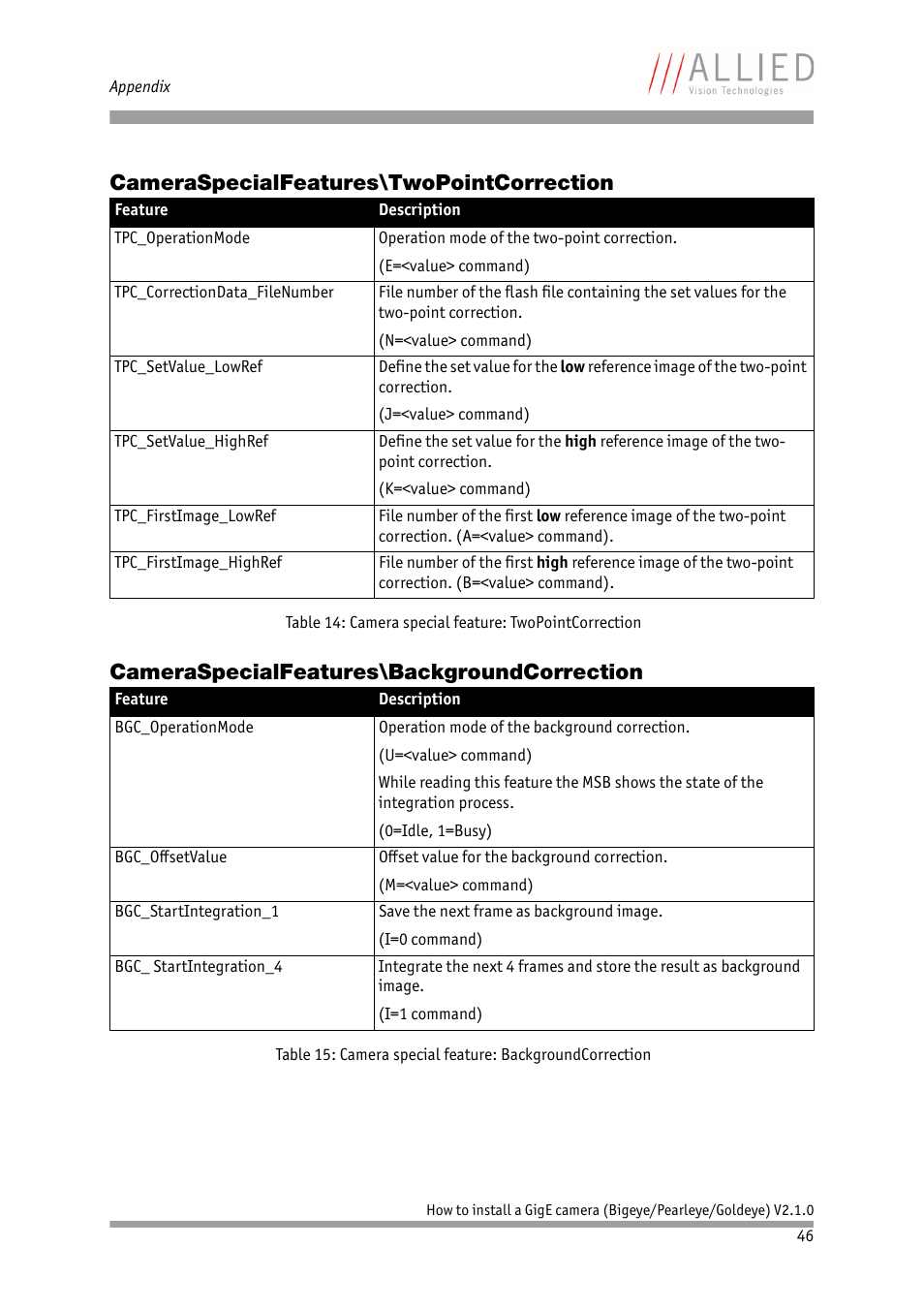 Cameraspecialfeatures\twopointcorrection, Cameraspecialfeatures\backgroundcorrection | ALLIED Vision Technologies Goldeye P-032 SWIR User Manual | Page 46 / 50