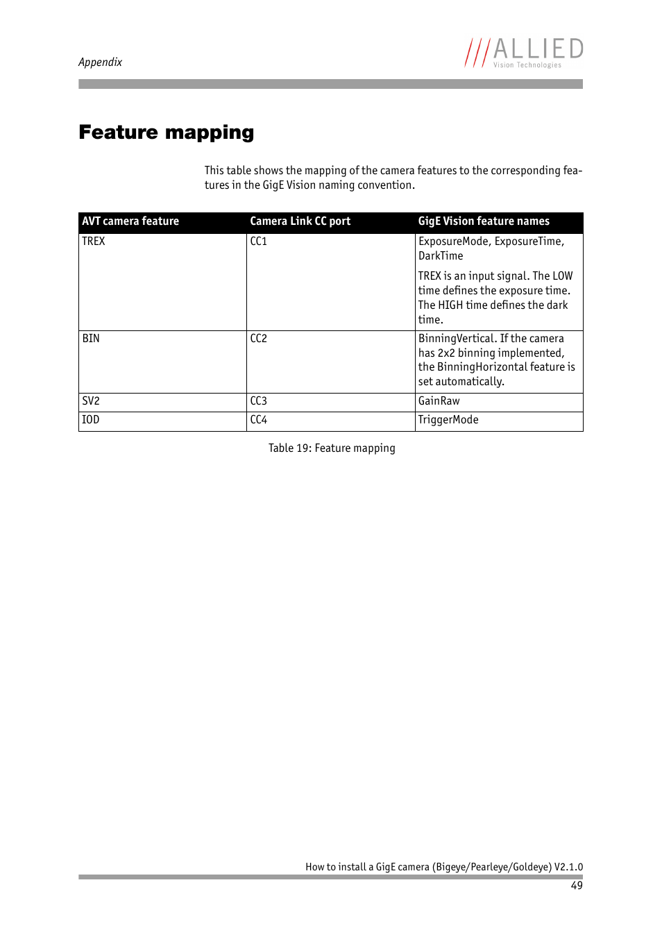 Feature mapping | ALLIED Vision Technologies Goldeye P-032 SWIR User Manual | Page 49 / 50