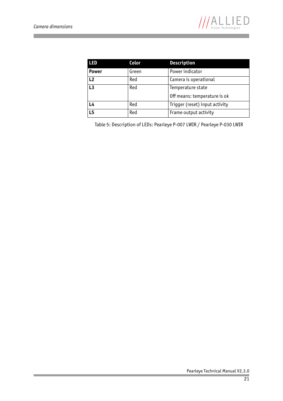 ALLIED Vision Technologies Pearleye P-030 LWIR User Manual | Page 21 / 84