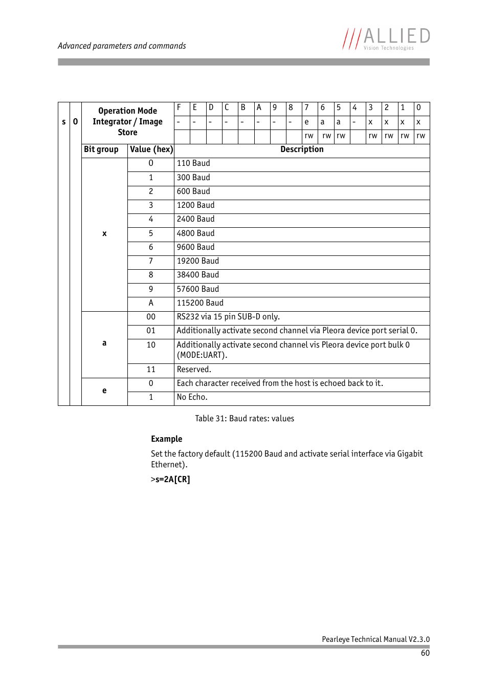 ALLIED Vision Technologies Pearleye P-030 LWIR User Manual | Page 60 / 84
