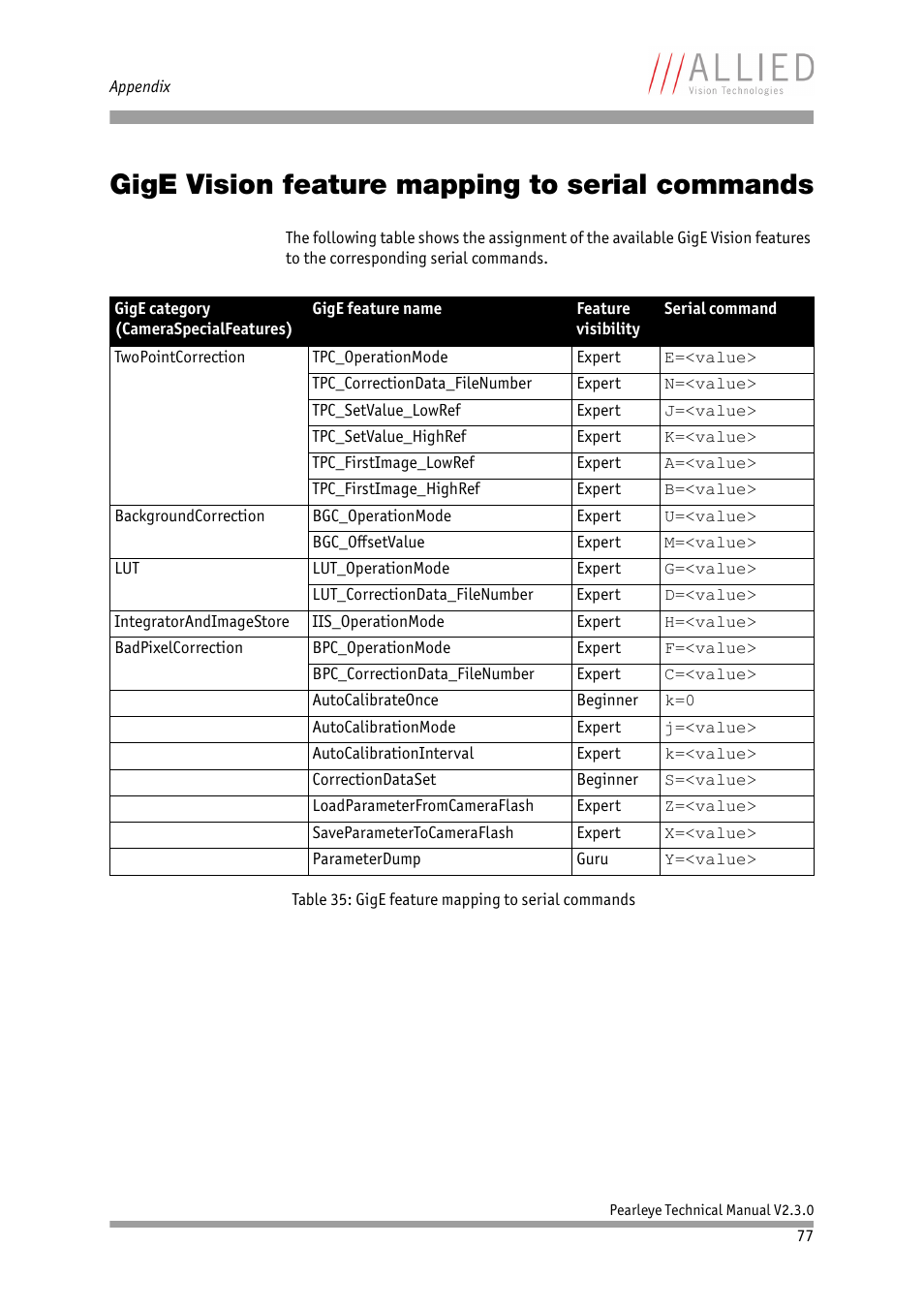 Gige vision feature mapping to serial commands | ALLIED Vision Technologies Pearleye P-030 LWIR User Manual | Page 77 / 84