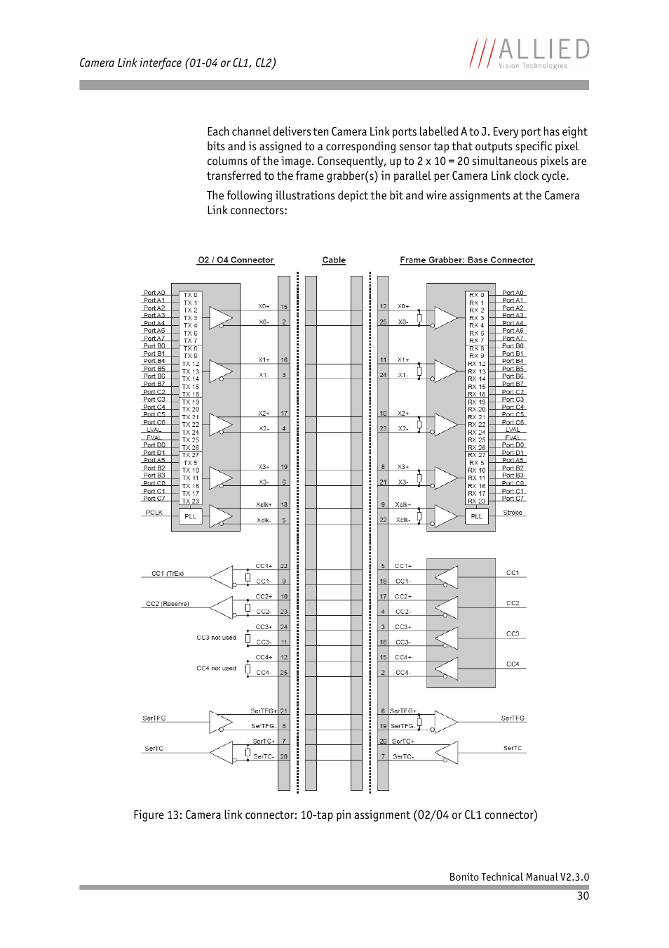 ALLIED Vision Technologies Bonito CL-400 200 fps User Manual | Page 30 / 80