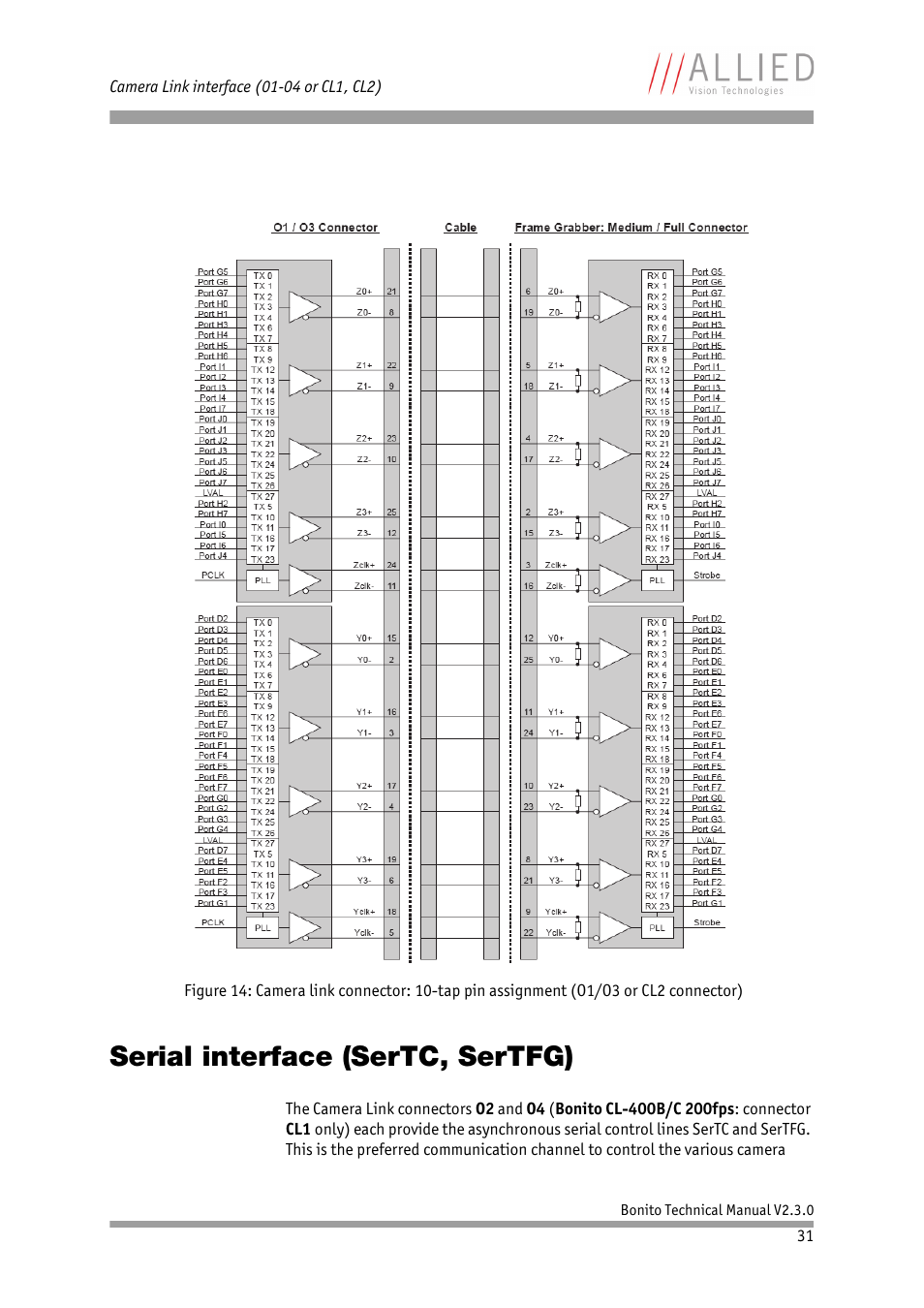 Serial interface (sertc, sertfg) | ALLIED Vision Technologies Bonito CL-400 200 fps User Manual | Page 31 / 80