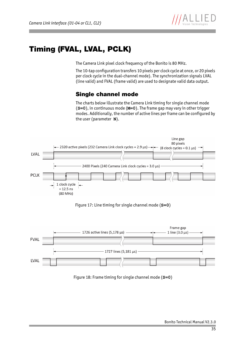 Timing (fval, lval, pclk), Single channel mode | ALLIED Vision Technologies Bonito CL-400 200 fps User Manual | Page 35 / 80