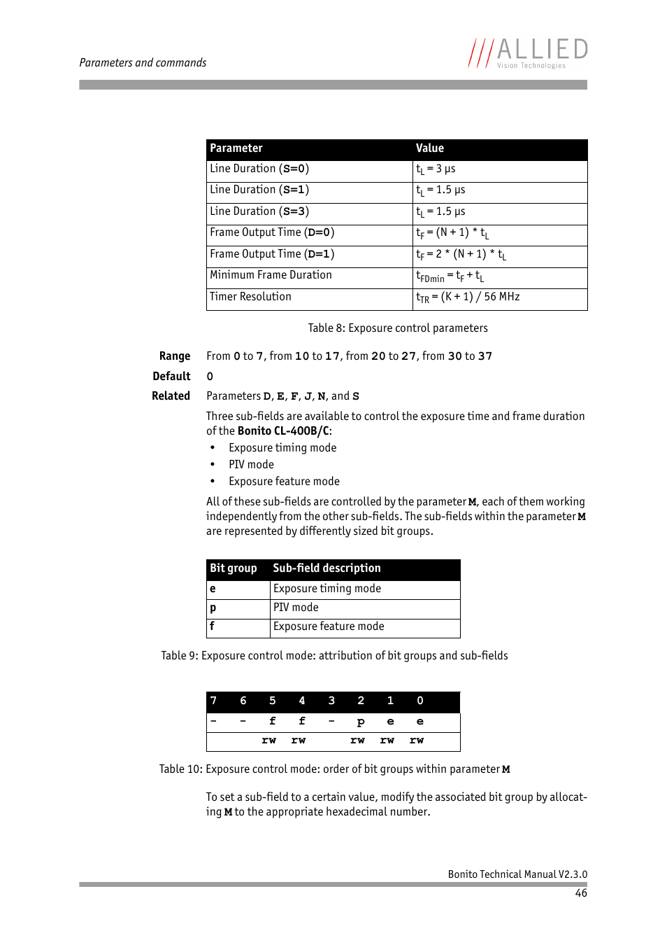 ALLIED Vision Technologies Bonito CL-400 200 fps User Manual | Page 46 / 80