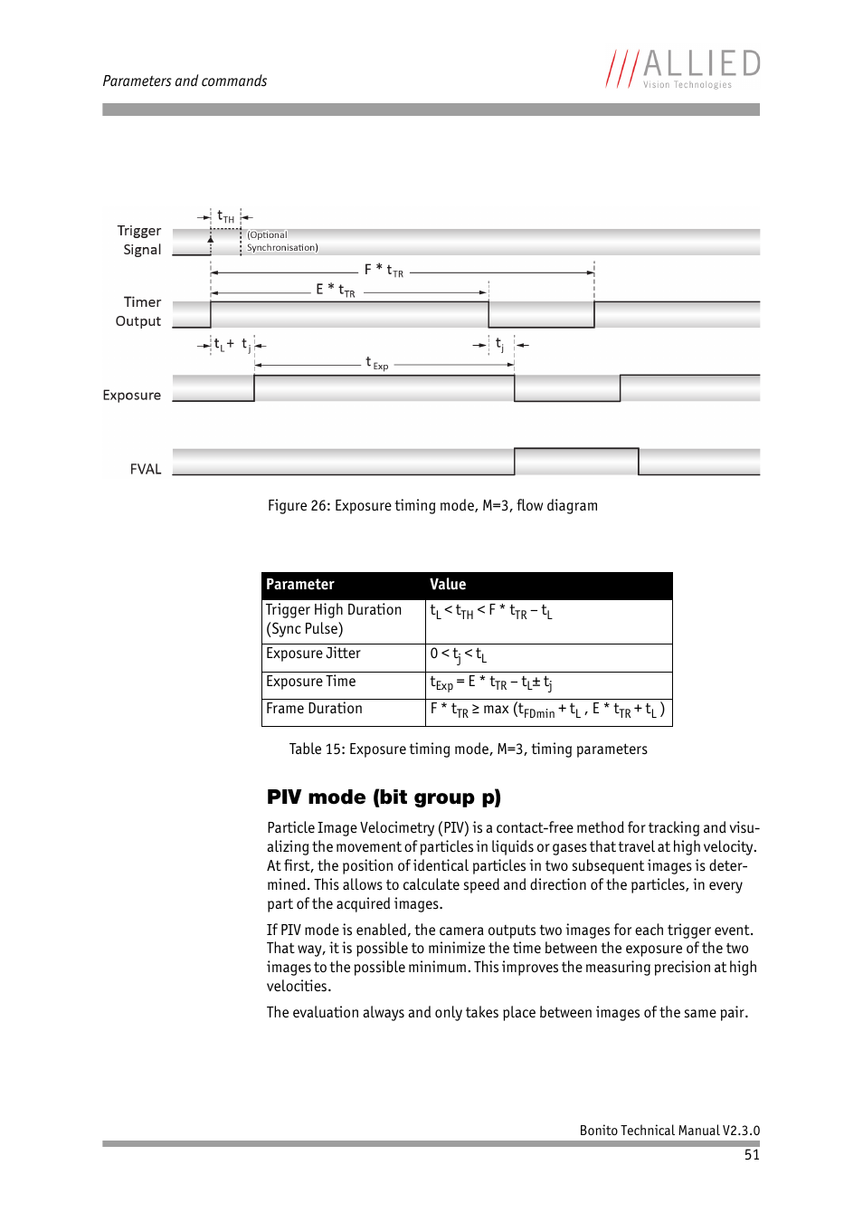 Piv mode (bit group p), Ion see chapter, Mode (bit group p) | ALLIED Vision Technologies Bonito CL-400 200 fps User Manual | Page 51 / 80