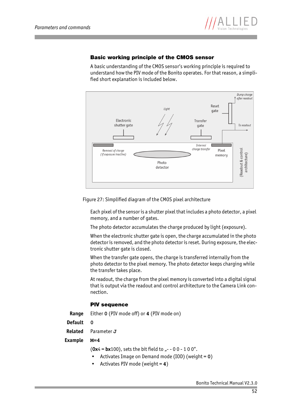 Basic working principle of the cmos sensor, Piv sequence | ALLIED Vision Technologies Bonito CL-400 200 fps User Manual | Page 52 / 80