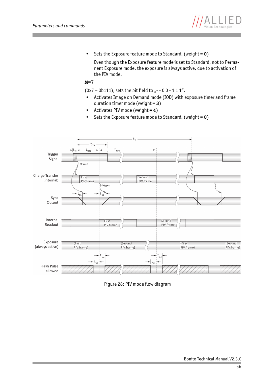 Begun (see, Figure 28: piv mode flow diagram, 56). this requires | ALLIED Vision Technologies Bonito CL-400 200 fps User Manual | Page 56 / 80