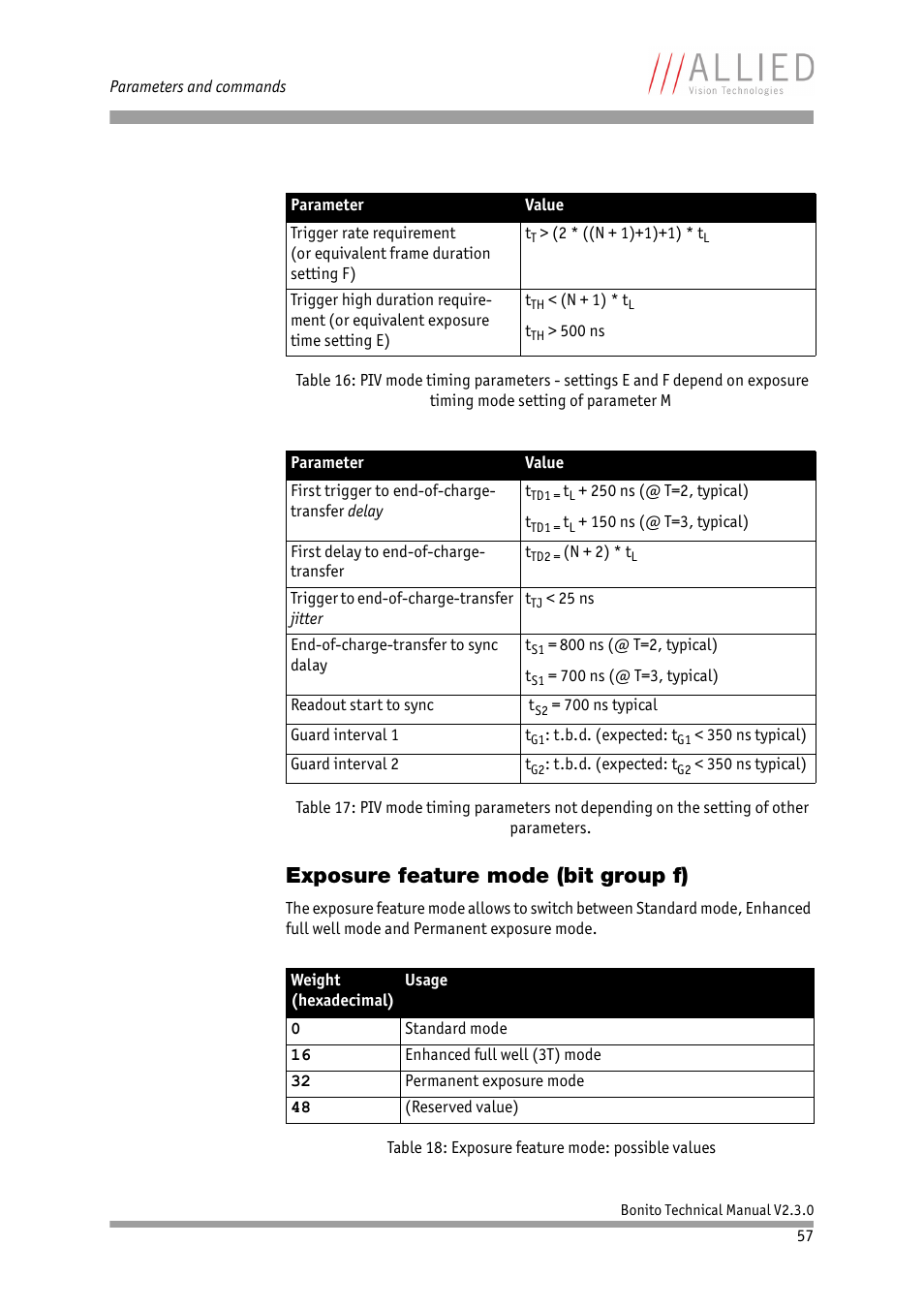 Exposure feature mode (bit group f), Table 17: piv mode timing param, The setting of other parameters | ALLIED Vision Technologies Bonito CL-400 200 fps User Manual | Page 57 / 80