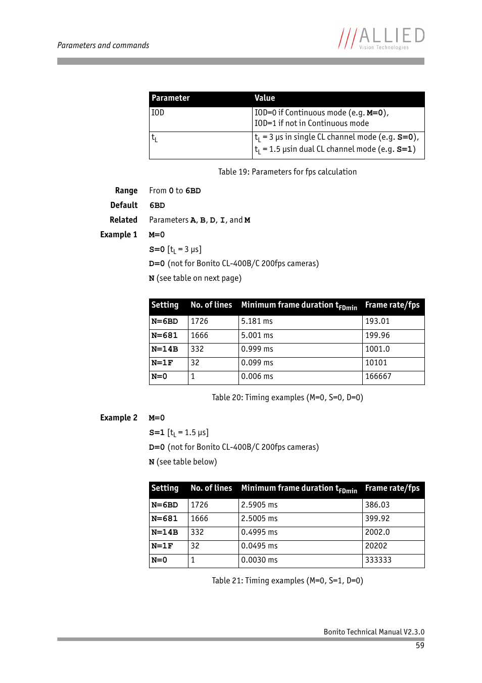 ALLIED Vision Technologies Bonito CL-400 200 fps User Manual | Page 59 / 80