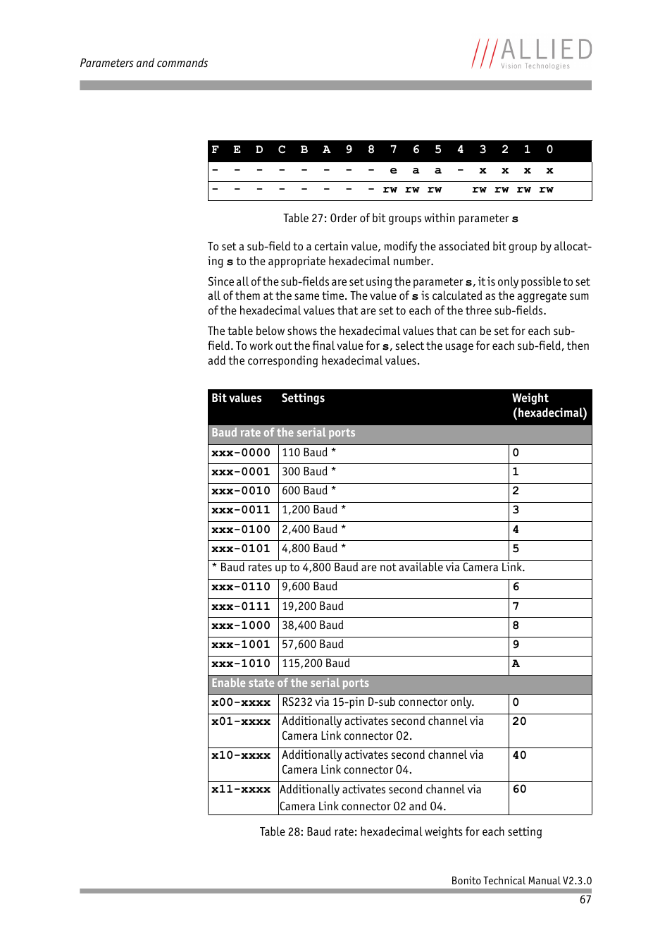 ALLIED Vision Technologies Bonito CL-400 200 fps User Manual | Page 67 / 80