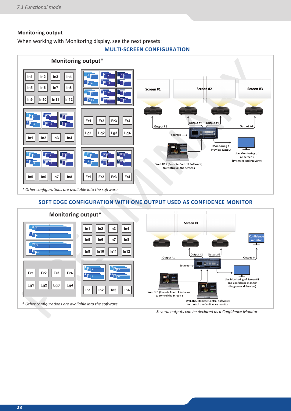 Preliminar y, Monitoring output, 1 functional mode | Analog Way Ascender 48 User Manual | Page 28 / 81