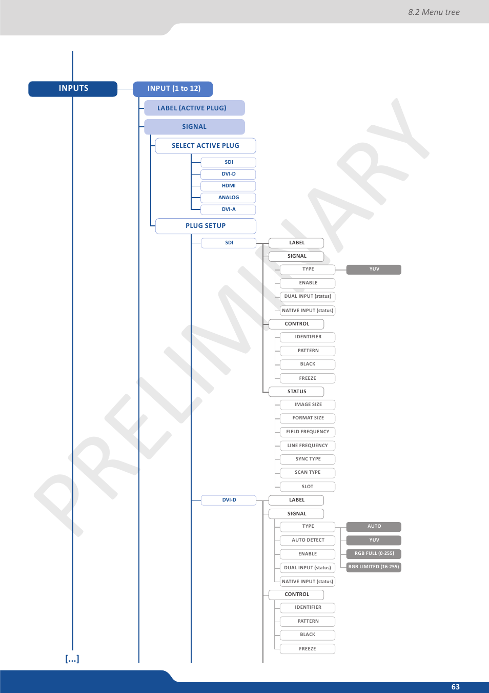 Preliminar y preliminar y | Analog Way Ascender 48 User Manual | Page 63 / 81