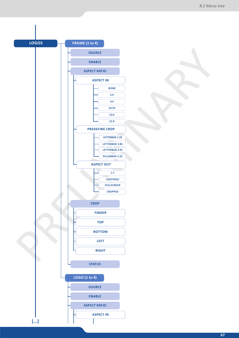 Preliminar y preliminar y | Analog Way Ascender 48 User Manual | Page 67 / 81