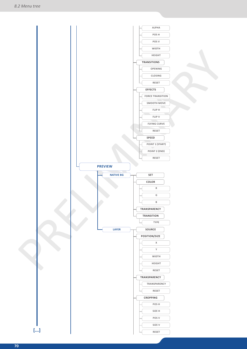 Preliminar y | Analog Way Ascender 48 User Manual | Page 70 / 81