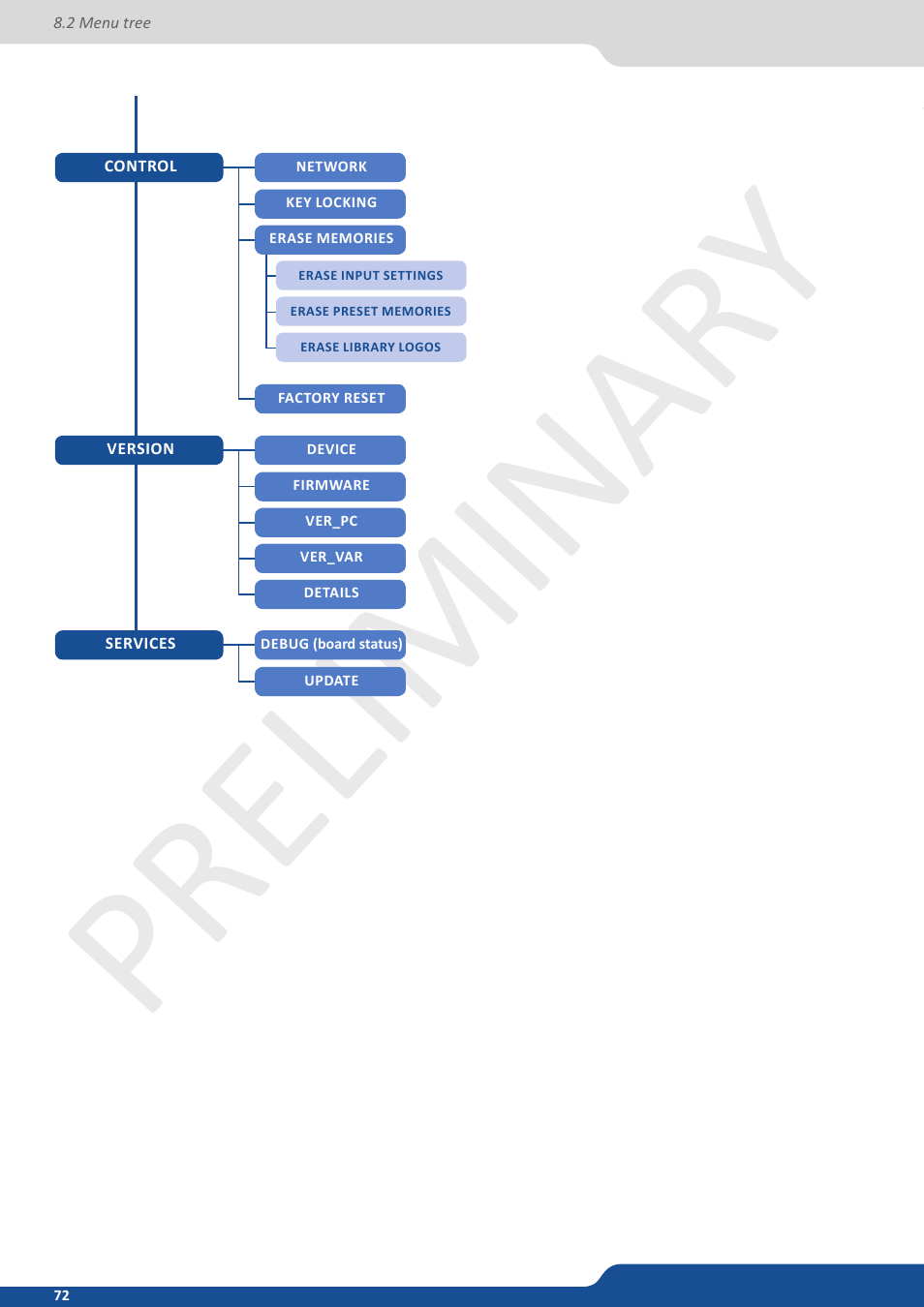 Preliminar y | Analog Way Ascender 48 User Manual | Page 72 / 81