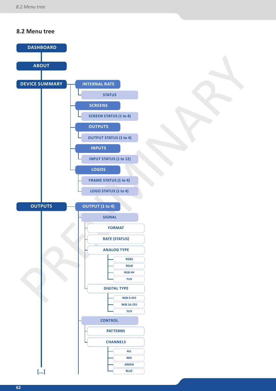 2 menu tree, Preliminar y | Analog Way Ascender 32 User Manual | Page 62 / 81