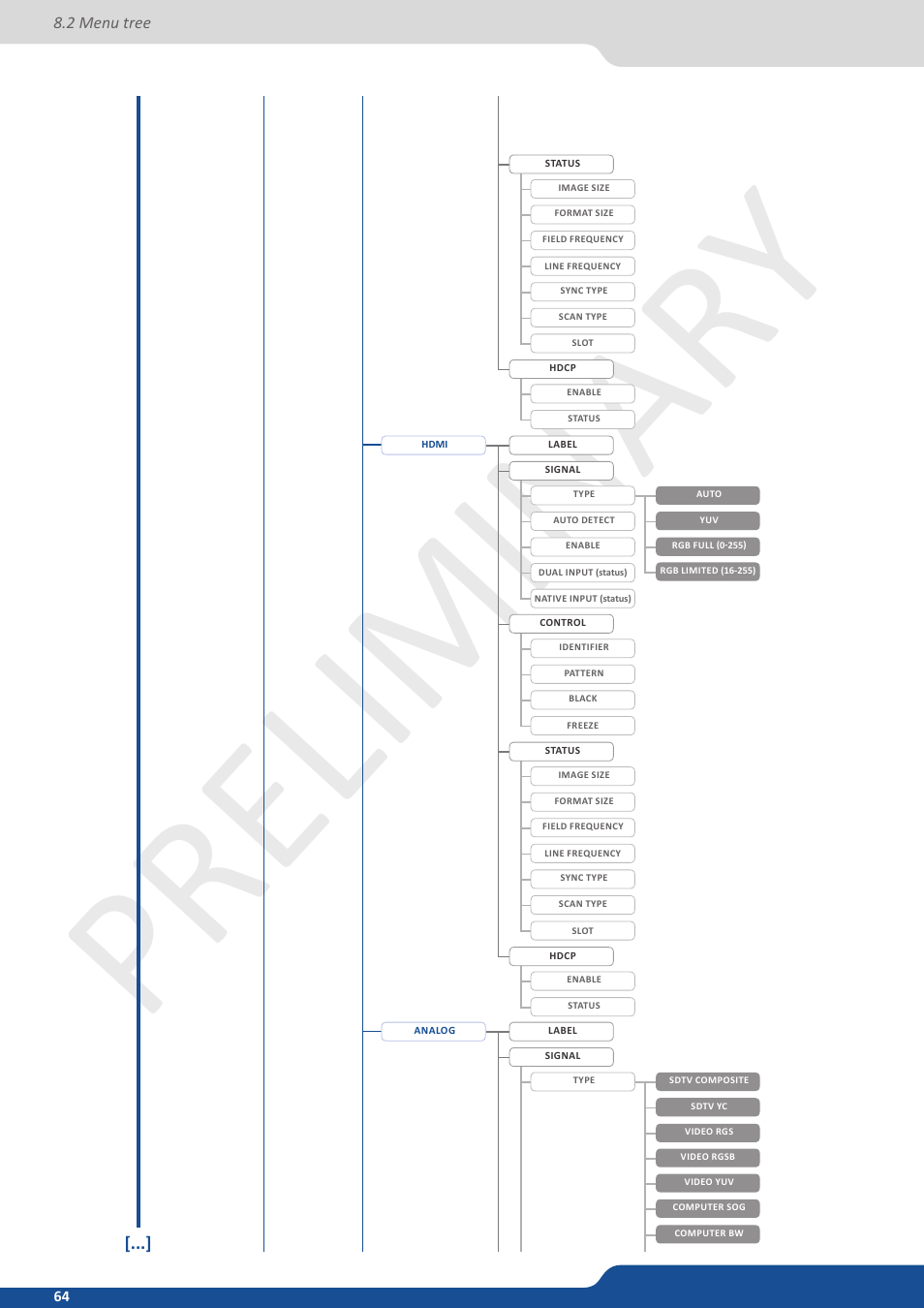 Preliminar y | Analog Way Ascender 32 User Manual | Page 64 / 81