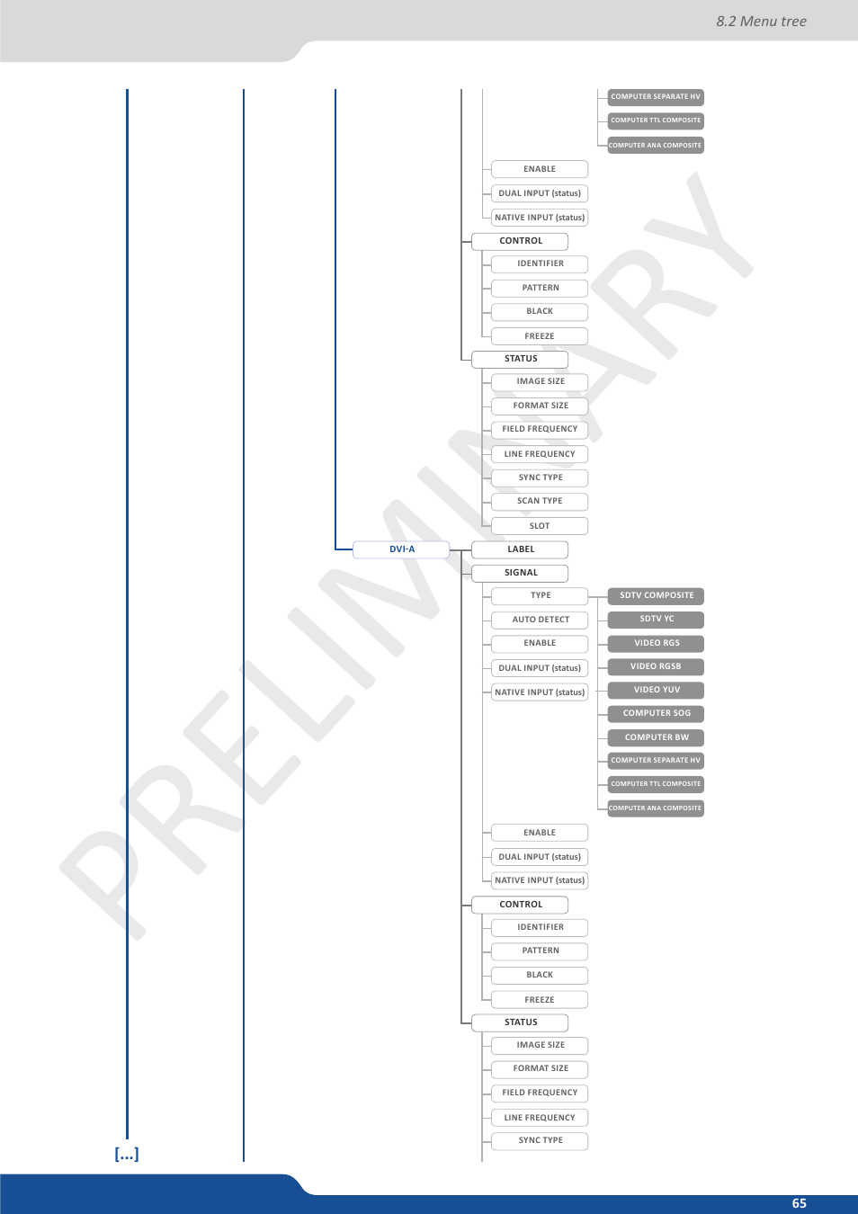 Preliminar y preliminar y | Analog Way Ascender 32 User Manual | Page 65 / 81
