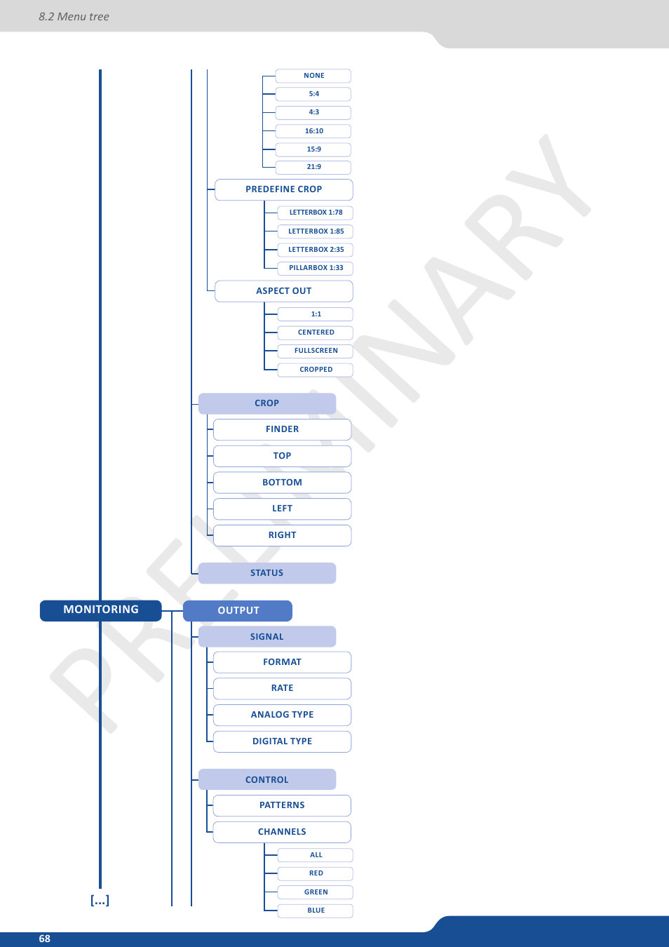 Preliminar y | Analog Way Ascender 32 User Manual | Page 68 / 81