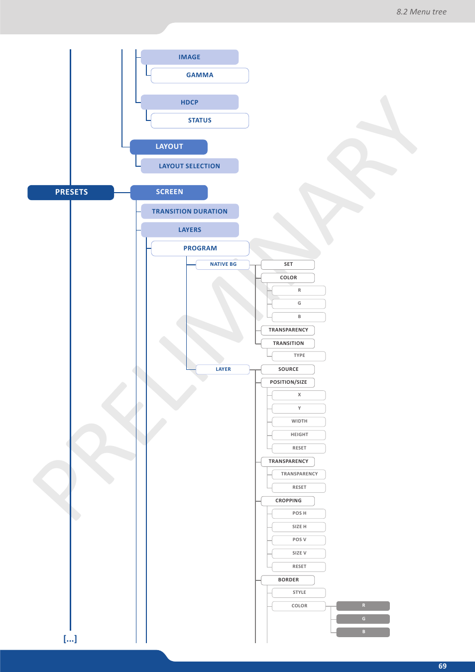 Preliminar y preliminar y | Analog Way Ascender 32 User Manual | Page 69 / 81
