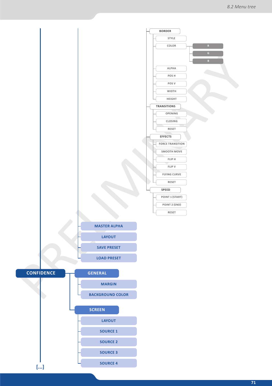 Preliminar y preliminar y | Analog Way Ascender 32 User Manual | Page 71 / 81