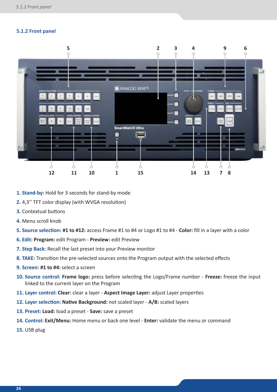 2 front panel | Analog Way SmartMatriX Ultra User Manual | Page 24 / 82