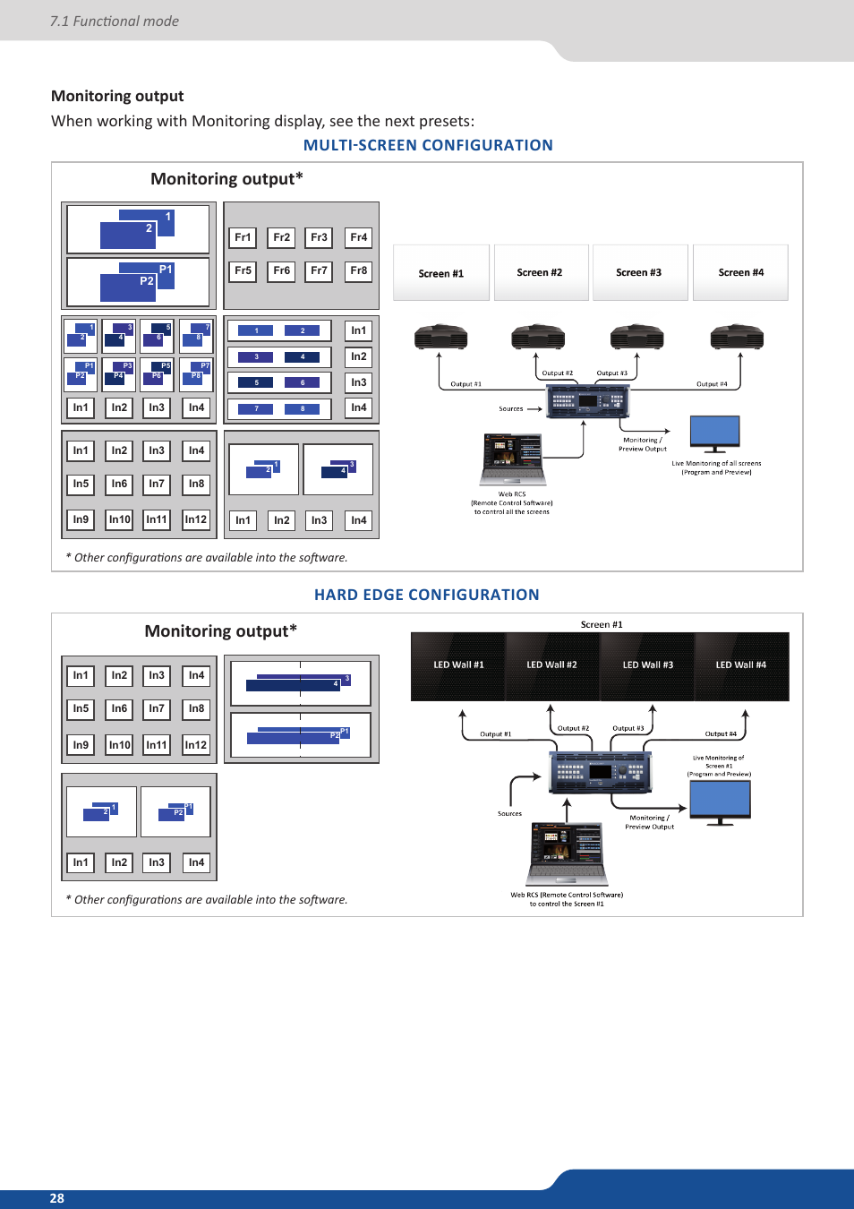 Monitoring output, Multi-screen configuration hard edge configuration, 1 functional mode | Analog Way SmartMatriX Ultra User Manual | Page 28 / 82