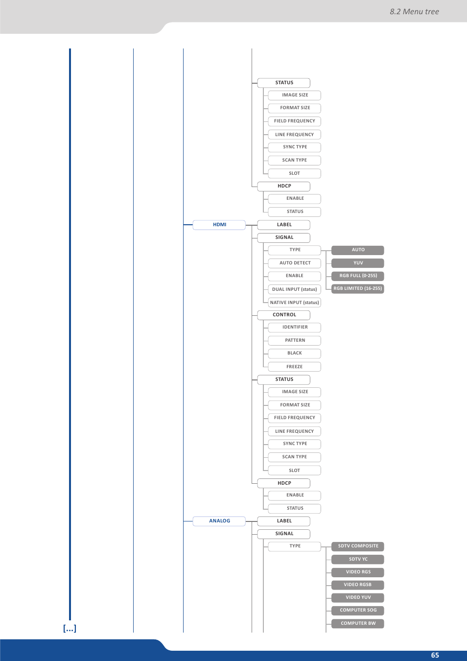 2 menu tree | Analog Way SmartMatriX Ultra User Manual | Page 65 / 82