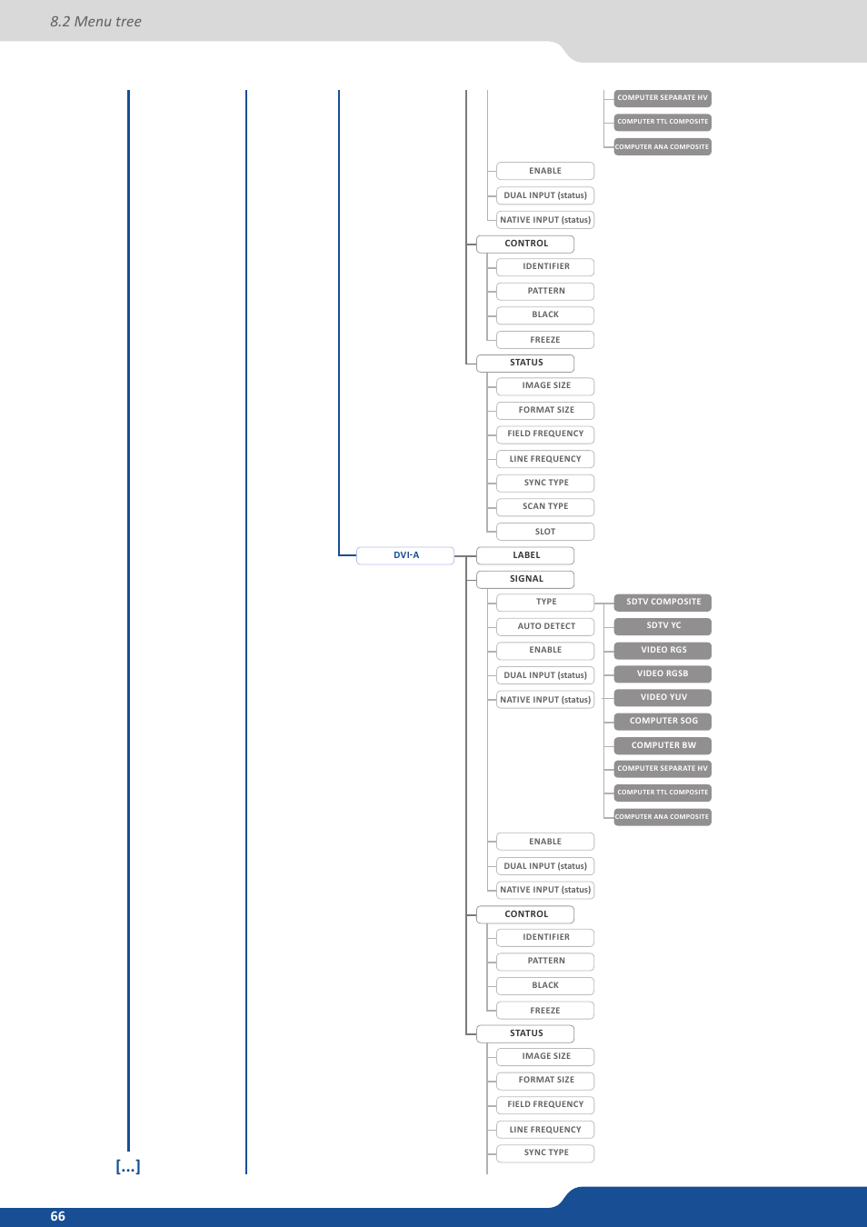 2 menu tree | Analog Way SmartMatriX Ultra User Manual | Page 66 / 82