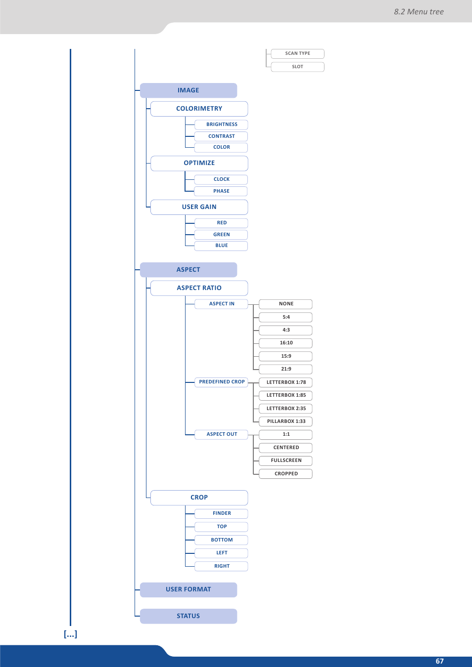 2 menu tree | Analog Way SmartMatriX Ultra User Manual | Page 67 / 82