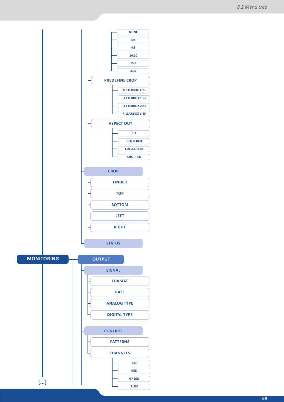 2 menu tree monitoring | Analog Way SmartMatriX Ultra User Manual | Page 69 / 82