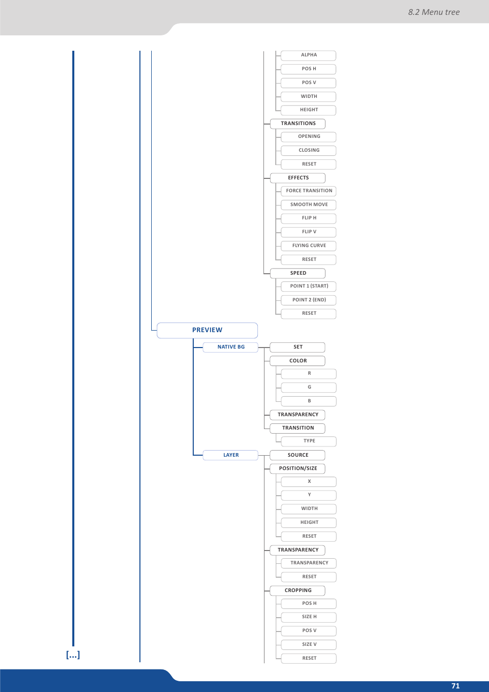 2 menu tree | Analog Way SmartMatriX Ultra User Manual | Page 71 / 82