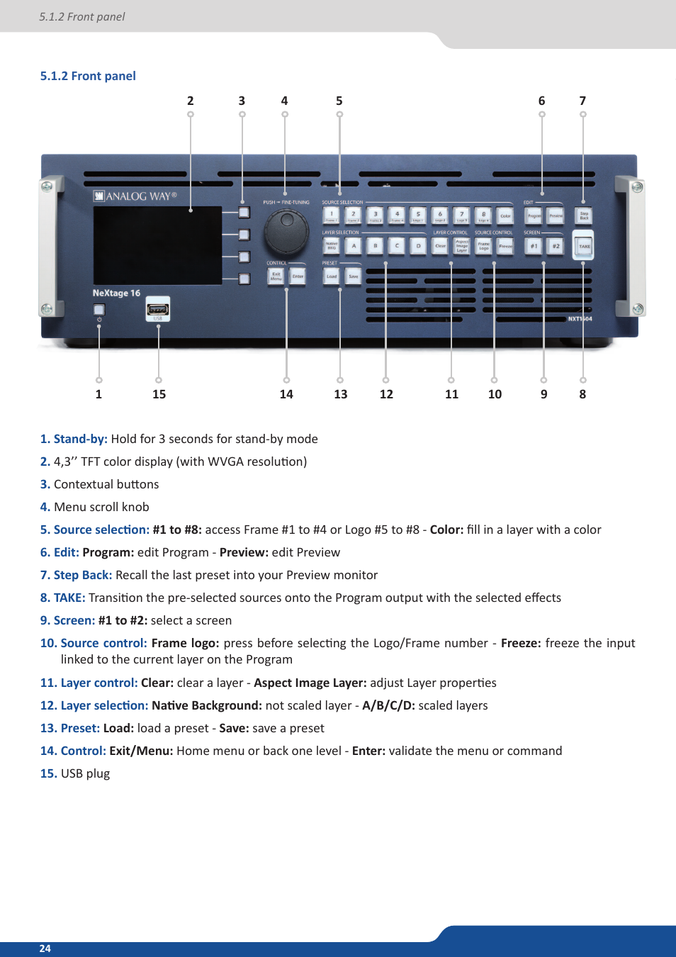 2 front panel | Analog Way NeXtage 16 User Manual | Page 24 / 81