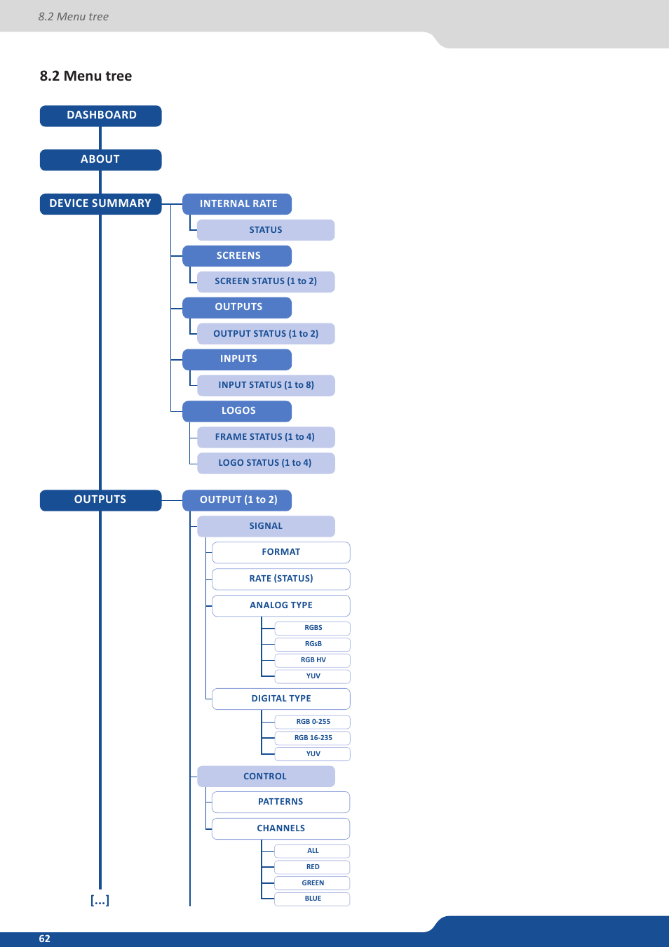 2 menu tree | Analog Way NeXtage 16 User Manual | Page 62 / 81