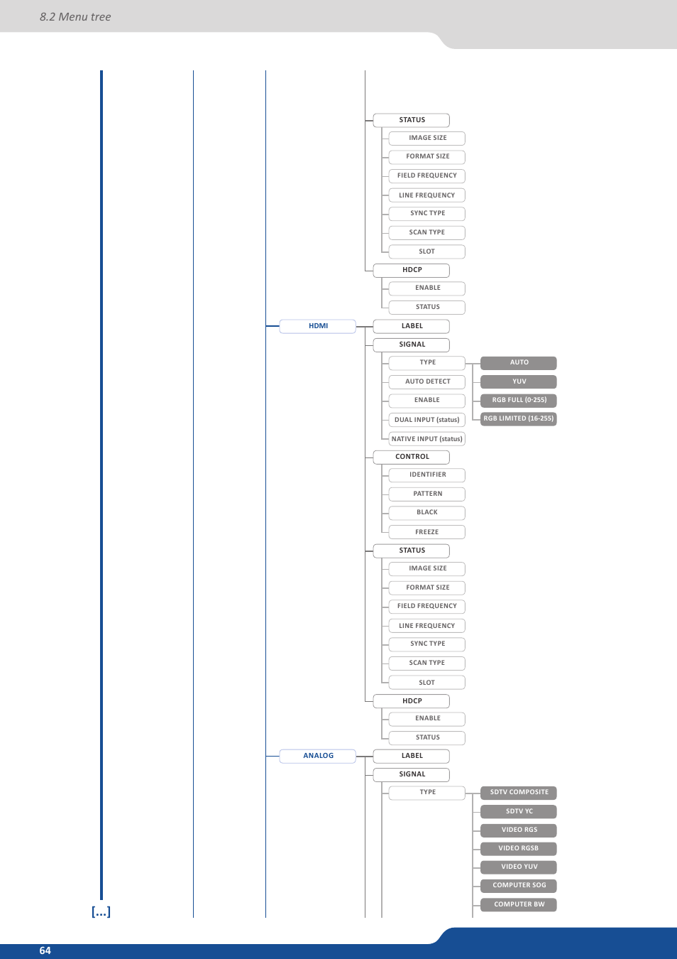 2 menu tree | Analog Way NeXtage 16 User Manual | Page 64 / 81