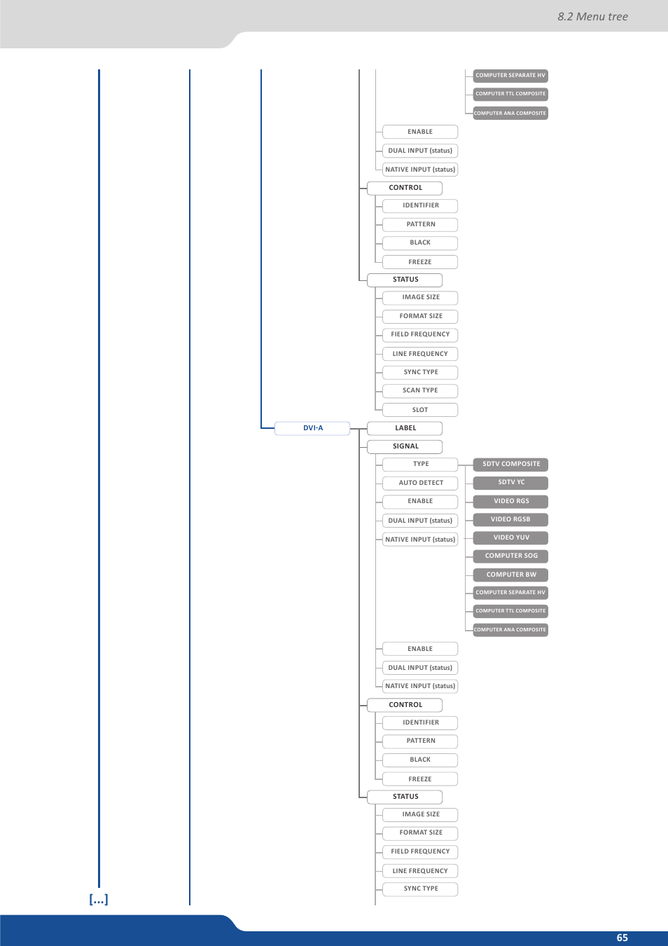 2 menu tree | Analog Way NeXtage 16 User Manual | Page 65 / 81