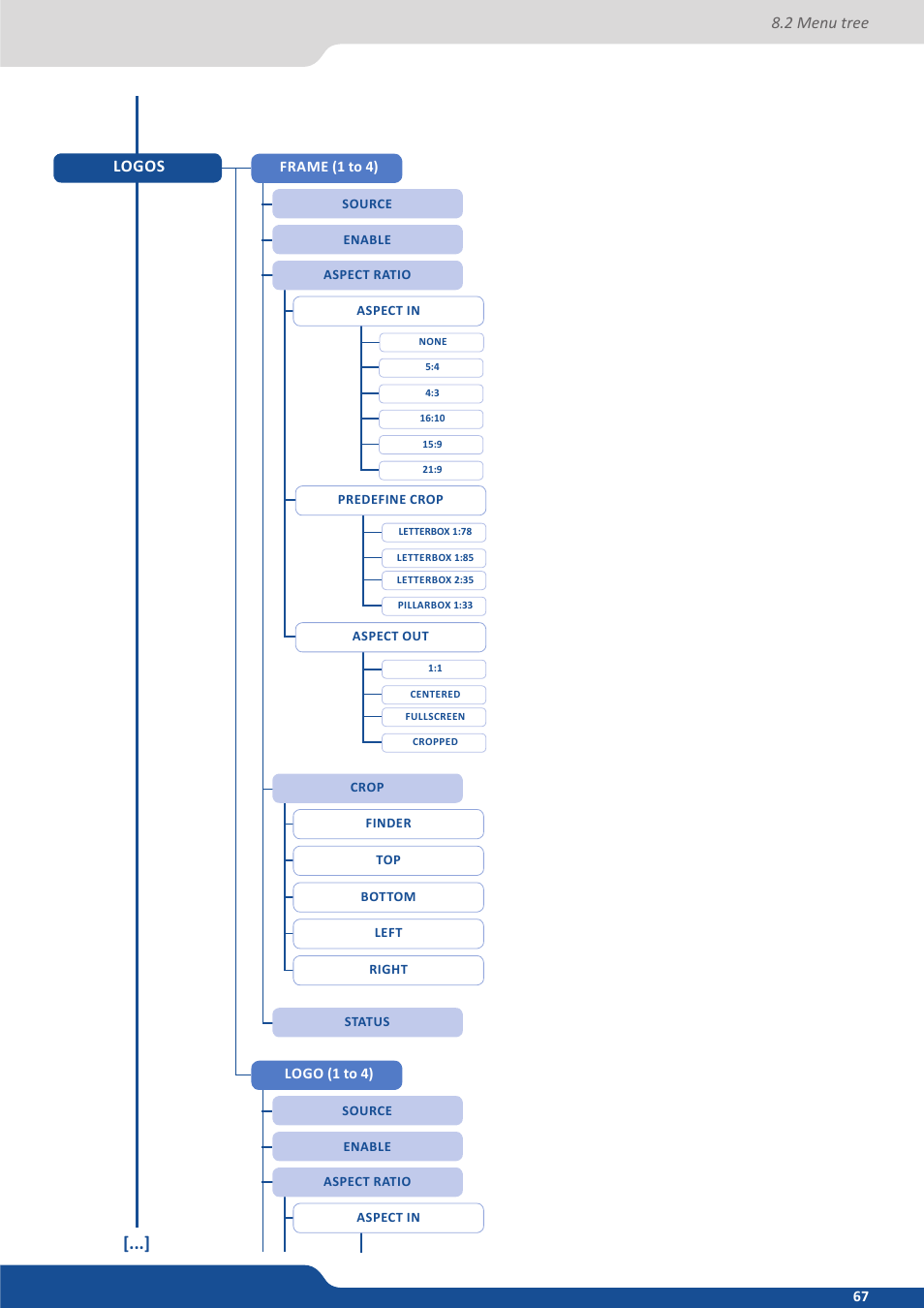 2 menu tree logos | Analog Way NeXtage 16 User Manual | Page 67 / 81